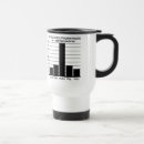 Recherche de statistique tasses Drôle