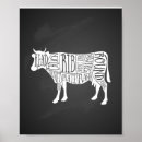 Recherche de vache de boucherie art Boeuf