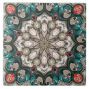 Recherche de harmonie carreaux Turquoise