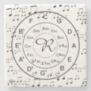 Recherche de vous êtes la musique dessous de verres Monogramme