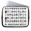 Recherche de cat électronique Japonais