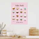 Suche nach kaffeezeit poster Modern