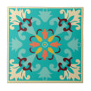 Recherche de mint carreaux Motif