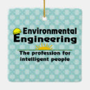 Recherche de écologie ornements Écologique