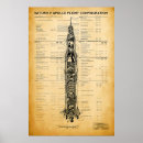Recherche de saturne v posters Fusée saturn v
