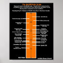 Suche nach skala poster Druck
