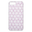 Recherche de courbure iphone coques Contexte