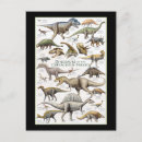 Suche nach diagramme postkarten Darstellung