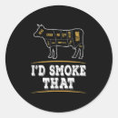 Recherche de id autocollants Barbecue
