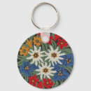 Suche nach swiss schlüsselanhänger Red