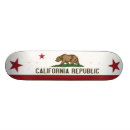 Recherche de plate formes comp skateboards Faire de la
