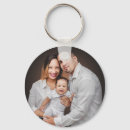 Recherche de perso porteclés Modèle