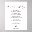 Recherche de chronologique posters Typographie