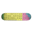 Suche nach periodensystem des elements Chemikalie