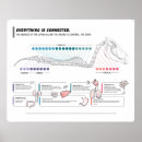 Suche nach chiropraktoren poster Chiropraktisch