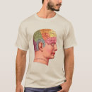 Recherche de mineur tshirts Vintage