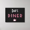 Recherche de repas art Cuisine