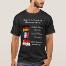 Recherche de franco tshirts Histoire
