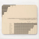 Suche nach bevölkerung mousepads Graphen