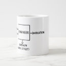 Recherche de processus tasses Ingénieur