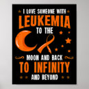 Suche nach blutzellen poster Leukämie