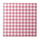 Recherche de tableau blanc carreaux Vérificateur
