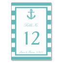 Recherche de band mariage table cartes Invités