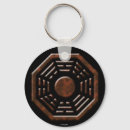 Recherche de chi porteclés Bouddhisme