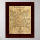 Suche nach alchimie poster Magie