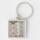 Recherche de bélier porteclés Trouble