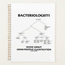 Recherche de bactériologiste Microbiologiste