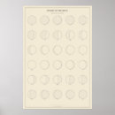 Suche nach mondphasen poster Himmlich