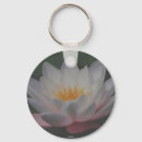 Suche nach lotus schlüsselanhänger Foto