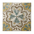 Recherche de carré carreaux Motif