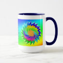 Recherche de durabilité tasses Environnement