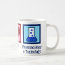Recherche de pharmacologie Laboratoire