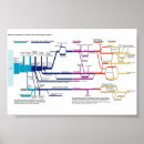 Suche nach flussdiagramm poster Justiz