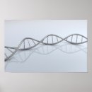 Suche nach genetisch poster Genetische forschung
