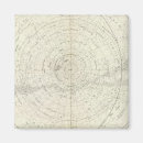 Suche nach süden magnete Graviert