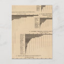 Suche nach wert postkarten Statistisch