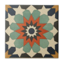 Recherche de étoile carreaux Cuisine
