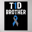 Suche nach insulin poster Diabetisch