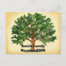 Suche nach familienpicknick einladungen Genealogie