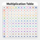 Recherche de mathématiques autocollants Salle de classe