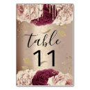 Suche nach tropfen tischkarten Tabelle