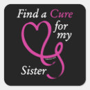 Recherche de remède autocollants Cancer