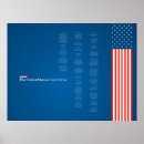 Recherche de nous constitution posters Military
