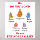 Recherche de gaz noble Tableau périodique