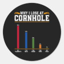 Recherche de recouvrement autocollants Techniques de corniçage