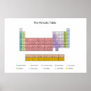 Recherche de periodic posters Physics